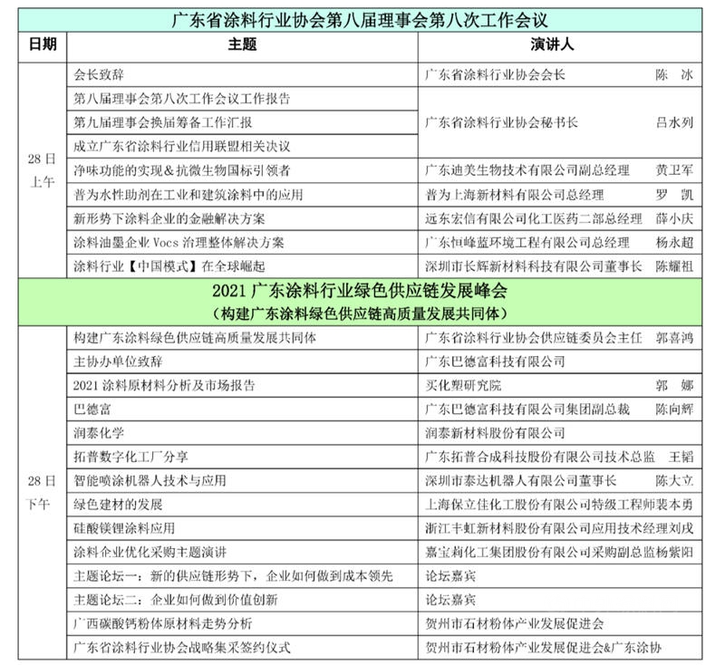 广东省涂料行业协会换届选举大会、第九届第一次会员代表大会暨2021广东涂料产业发展大会