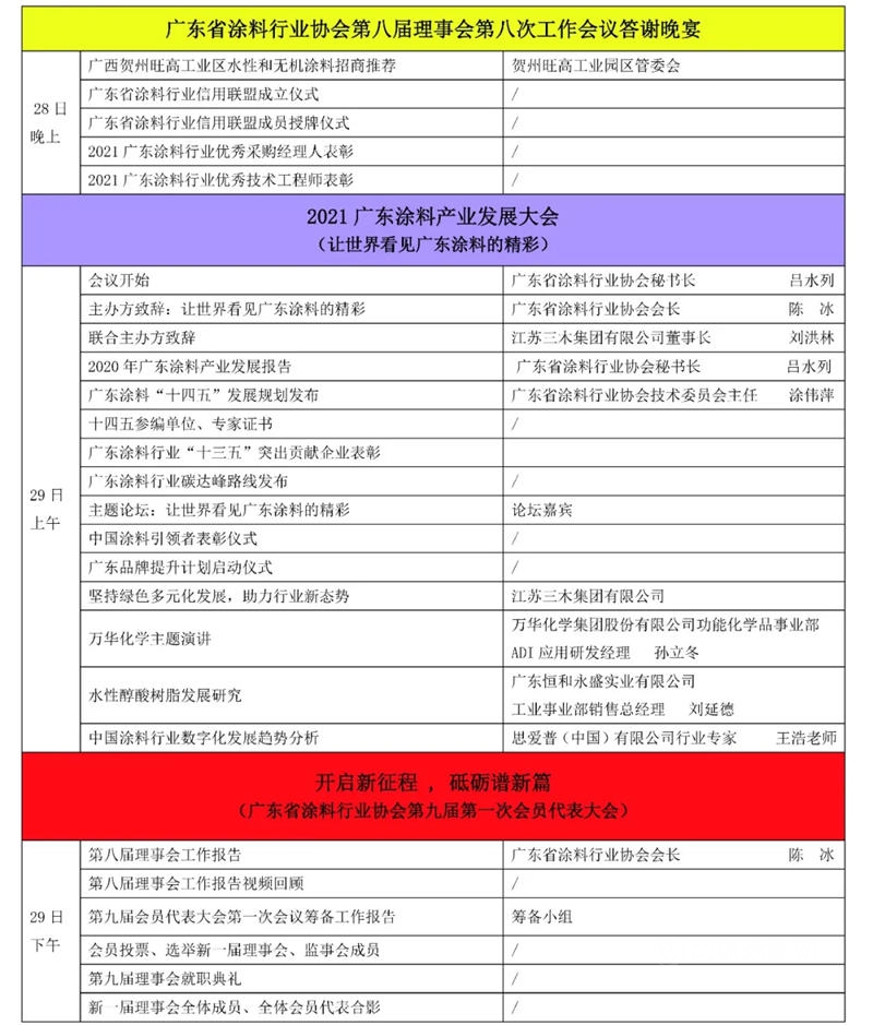 广东省涂料行业协会换届选举大会、第九届第一次会员代表大会暨2021广东涂料产业发展大会