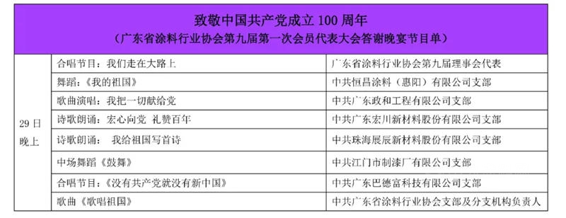 广东省涂料行业协会换届选举大会、第九届第一次会员代表大会暨2021广东涂料产业发展大会