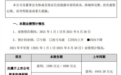 上半年利润锐减高达76%，原材料涨价令集泰股份业绩惨淡