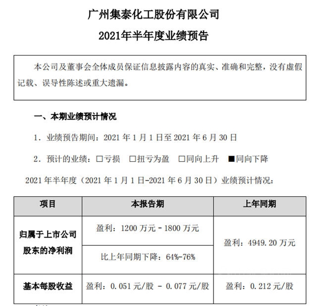 上半年利润锐减高达76%，原材料涨价令集泰股份业绩惨淡