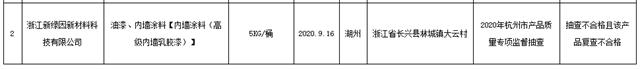 新国标成“照妖镜”，哪些不合格涂料被打出原形？