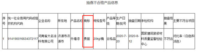 新国标成“照妖镜”，哪些不合格涂料被打出原形？