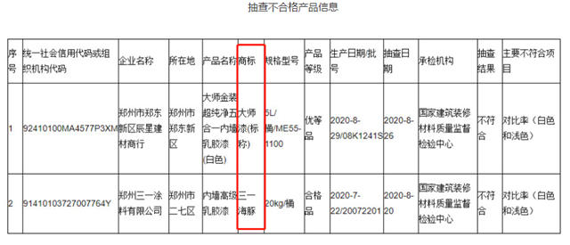 新国标成“照妖镜”，哪些不合格涂料被打出原形？