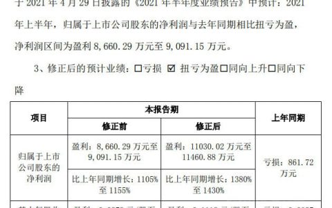 7家原材料上市企业上半年预盈利超170亿！独揽134亿的万华化学预增380%，还排不上第一
