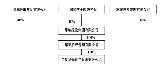 金力泰副总裁张岚是引咎辞职，还是卷入股权之争？