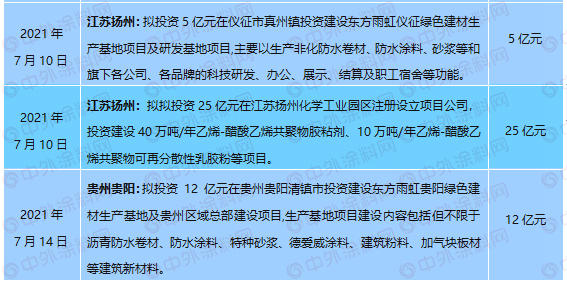 再投12亿，提前21天报告成绩，东方雨虹今年中考超预期？