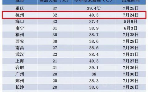 迪邦：夏季油漆施工总攻略—— 常见问题及解决方案