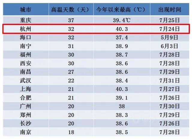 迪邦：夏季油漆施工总攻略—— 常见问题及解决方案