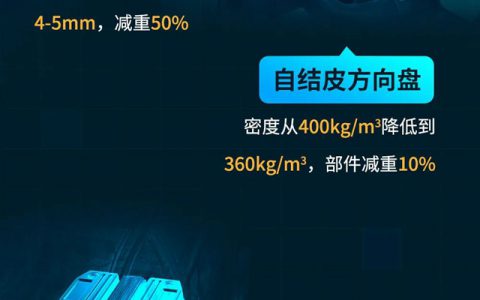 和万华相约PU CHINA 2021 | 助力新能源 赋能轻量化