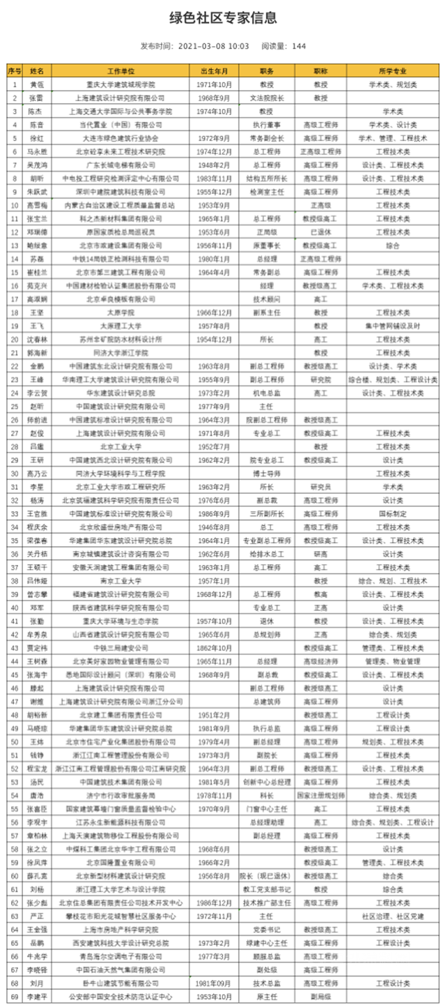 卓宝外喜获全国旧改创新推荐！