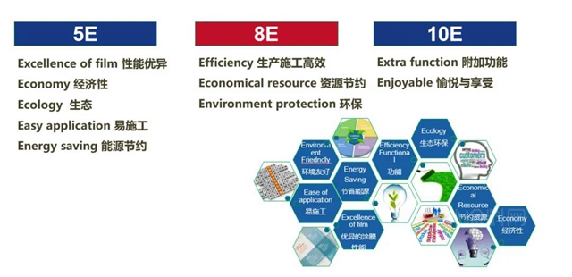 巴德富：技术创新如何实现低碳？