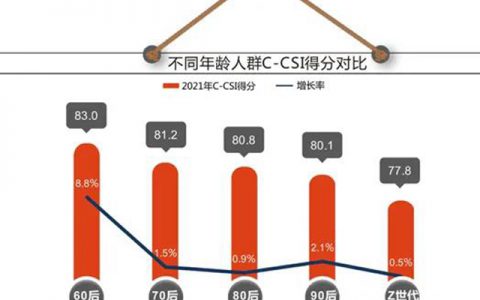 延续品牌经典│大宝漆再度上榜中国顾客满意度指数排行榜