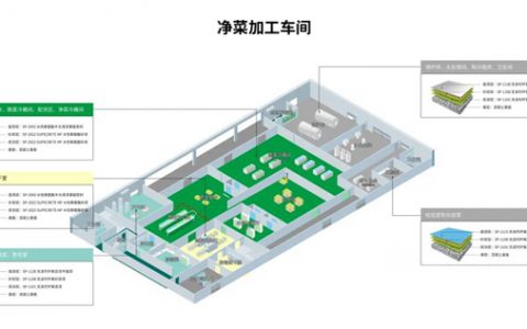 工程案例 | 秀珀为中央厨房提供全方位地坪解决方案