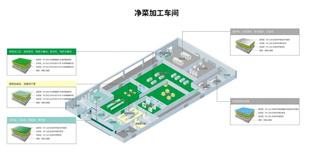 工程案例 | 秀珀为中央厨房提供全方位地坪解决方案