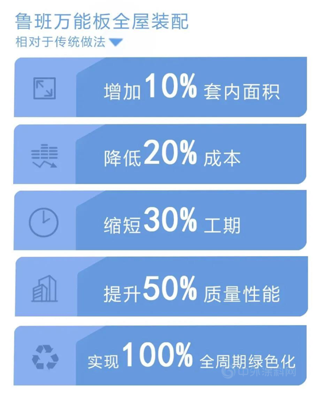 全屋装配即装即住 | @北新建材，你有一封来自中国建筑材料联合会的表扬信