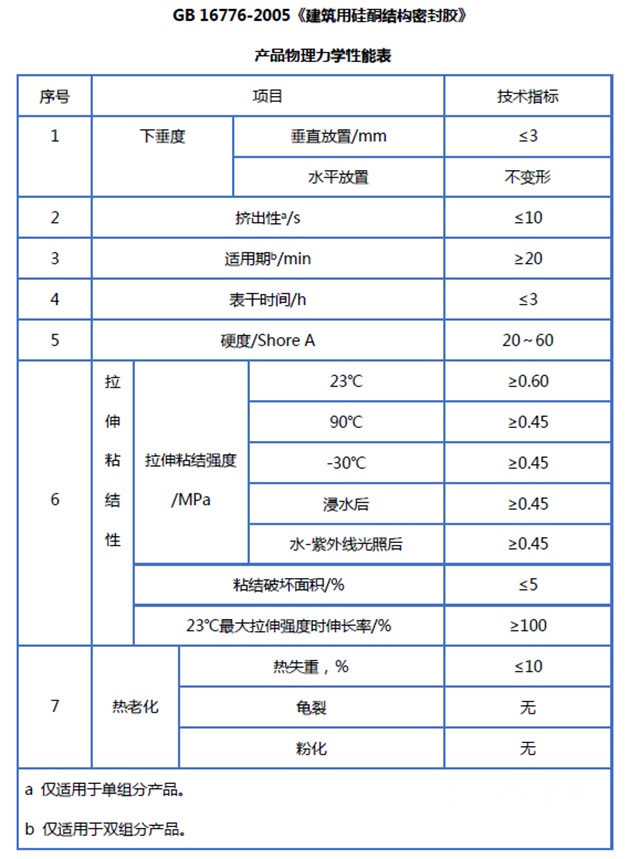 安泰胶谈 | 一文看懂硅酮结构胶检测项目