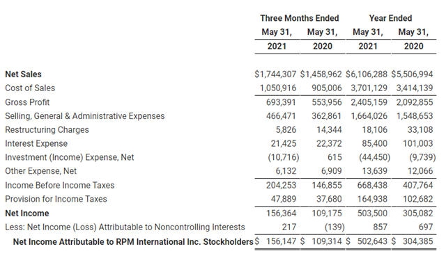 世界第五的立帕麦2021财年营收395亿元，净利高增65%