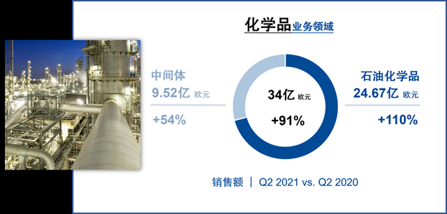 巴斯夫二季度业绩继续强势