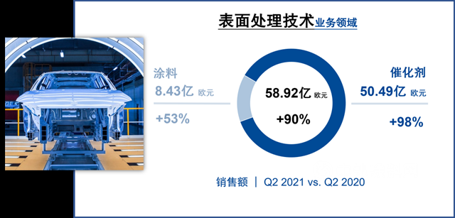 巴斯夫二季度业绩继续强势