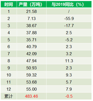 增长41.4%！今年1-5月广东涂料总产量200.52万吨