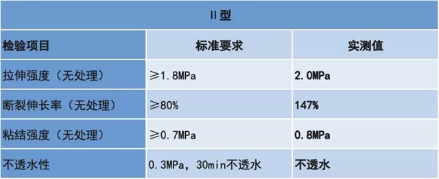 TA凭什么被政府“直推”？卓宝给你答案