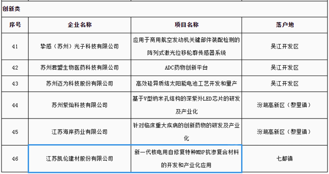 创新湖区 智汇吴江 ：凯伦入选科技领军人才计划项目