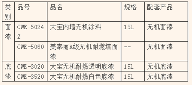 A級防火阻燃│大宝内墙无机环保涂料