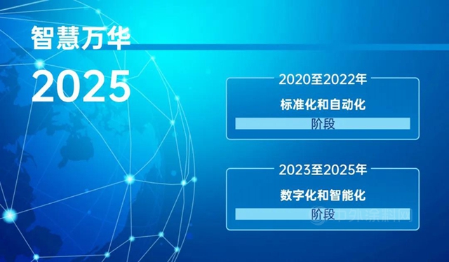 总裁谈数字化 | 赋能未来，以数字化变革催生万华发展新动能