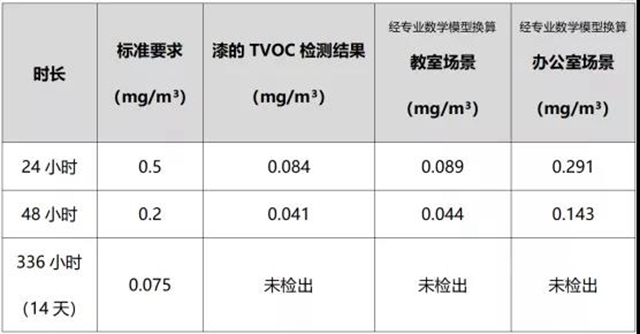 世界过敏性疾病日：嘉宝莉和您一起无惧过敏 畅享易呼吸