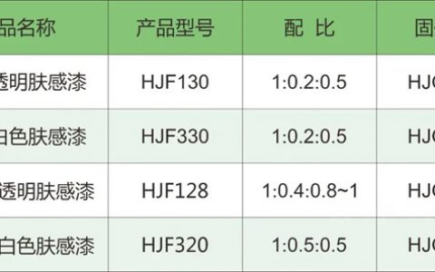 华隆肤感漆：观之“见木不见漆”，触之如亲肤般感受
