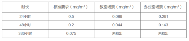 嘉宝莉：别让新家变诱病空间，易敏人群选装修材料要更谨慎