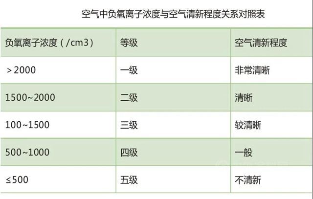 大宝新品推荐│高乐伯‧高倍安负离子墙面漆，守护您每一次呼吸