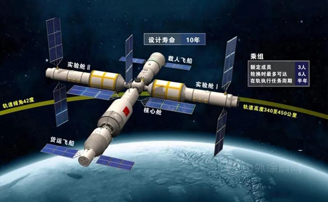 宝塔山漆:2028年，中国天宫空间站将是世界唯一！