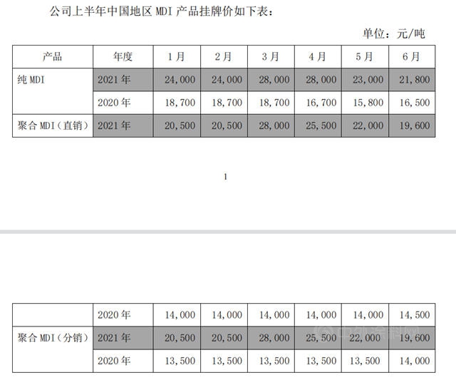 半年狂赚135亿！万华化学今年究竟能赚多少钱？