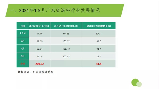 广东省涂料行业协会第八届理事会第八次工作会议