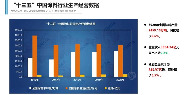 广东省涂料行业协会秘书长吕水列：为品牌强省而努力奋斗