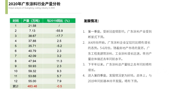 广东省涂料行业协会秘书长吕水列：为品牌强省而努力奋斗