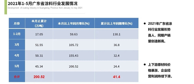 广东省涂料行业协会秘书长吕水列：为品牌强省而努力奋斗