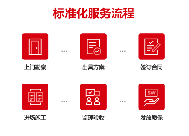 东方雨虹 维修案例｜修浴室10分钟收费9千？这个坑不要跳！