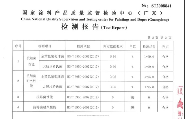 嘉宝莉：大雨过后，一定要注意家居空间的病菌、霉变！