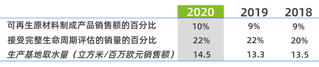 K Study丨阿科玛助力循环经济发展三要素（一）