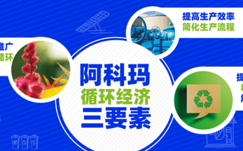 K Study丨阿科玛助力循环经济发展三要素（一）