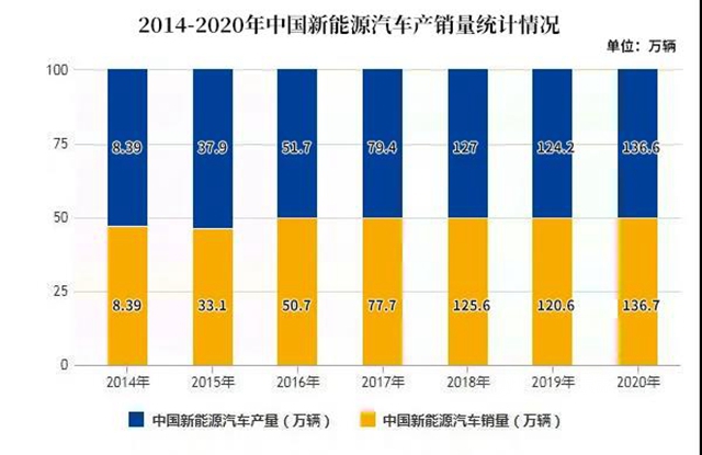 新能源汽车领域解决方案，秀珀引领行业风采