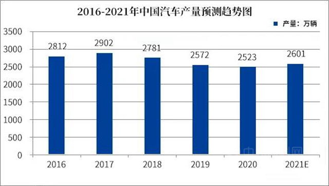 新能源汽车领域解决方案，秀珀引领行业风采