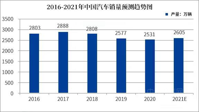 新能源汽车领域解决方案，秀珀引领行业风采