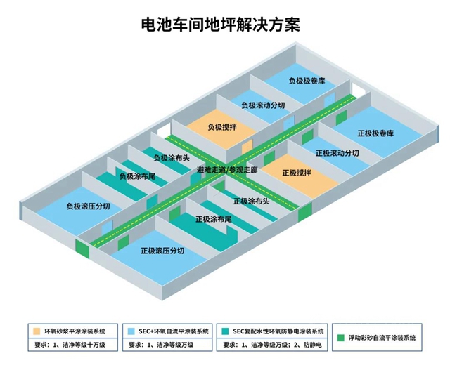 新能源汽车领域解决方案，秀珀引领行业风采