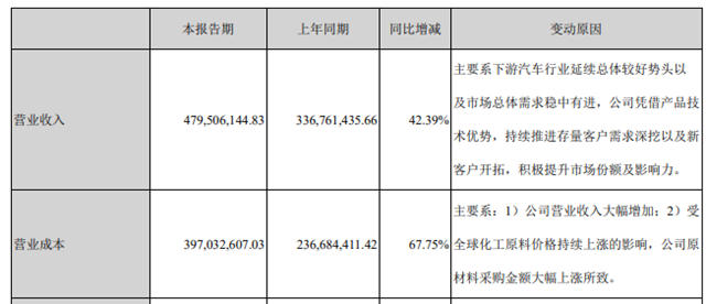 上半年营收4.8亿盈转亏,且看金力泰下半年如何应对