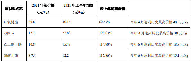 上半年营收4.8亿盈转亏,且看金力泰下半年如何应对