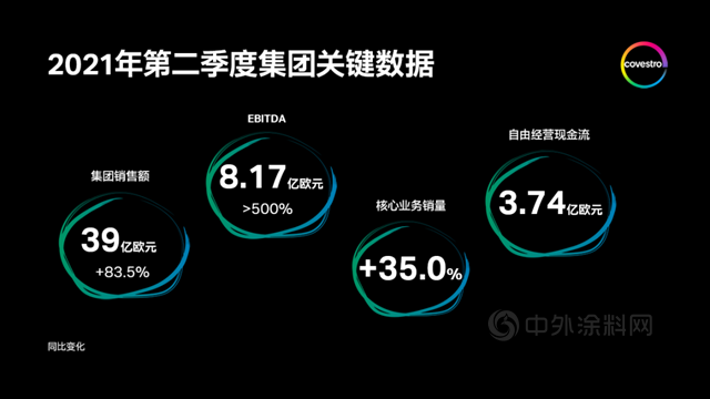 科思创财报 | 二季度表现抢眼，盈利势头强劲